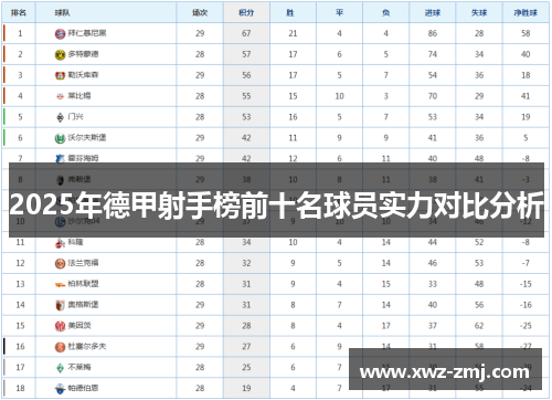 2025年德甲射手榜前十名球员实力对比分析 2025年德甲射手榜前十名球员实力对比分析