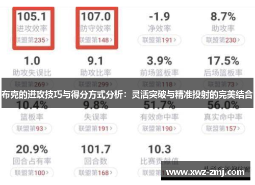 布克的进攻技巧与得分方式分析:灵活突破与精准投射的完美结合 布克的进攻技巧与得分方式分析:灵活突破与精准投射的完美结合