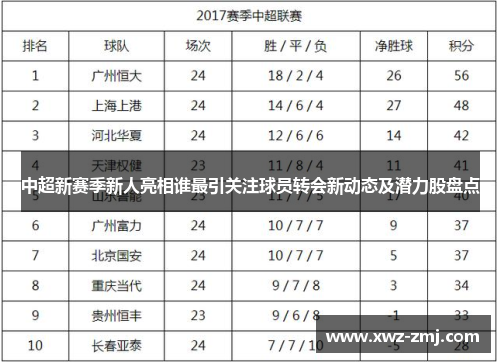 中超新赛季新人亮相谁最引关注球员转会新动态及潜力股盘点