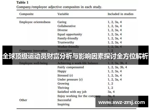 全球顶级运动员财富分析与影响因素探讨全方位解析 全球顶级运动员财富分析与影响因素探讨全方位解析