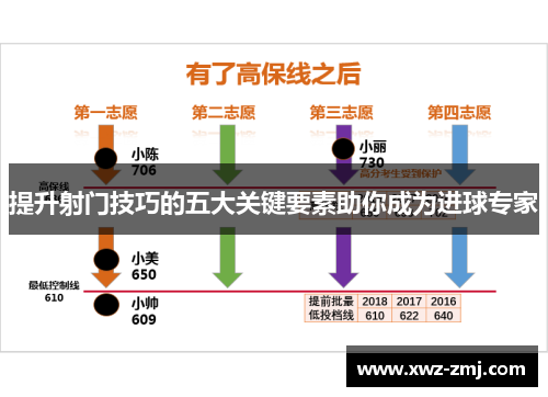 提升射门技巧的五大关键要素助你成为进球专家