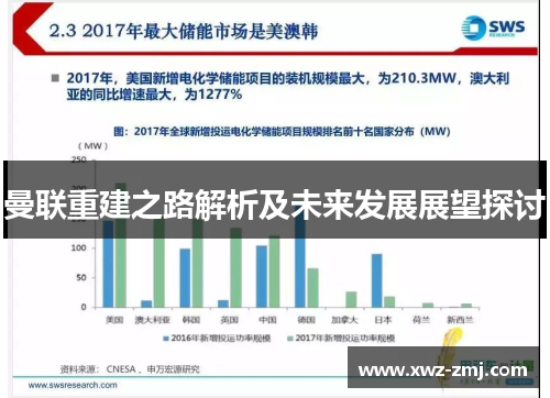 曼联重建之路解析及未来发展展望探讨