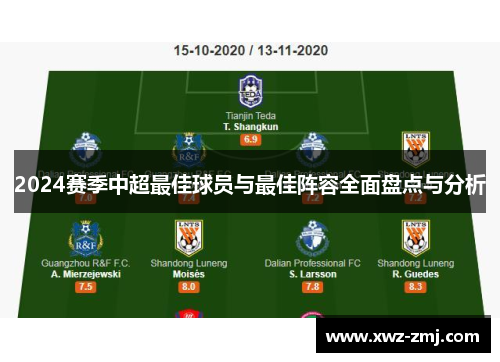 2024赛季中超最佳球员与最佳阵容全面盘点与分析 2024赛季中超最佳球员与最佳阵容全面盘点与分析
