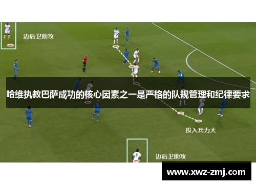 哈维执教巴萨成功的核心因素之一是严格的队规管理和纪律要求 哈维执教巴萨成功的核心因素之一是严格的队规管理和纪律要求
