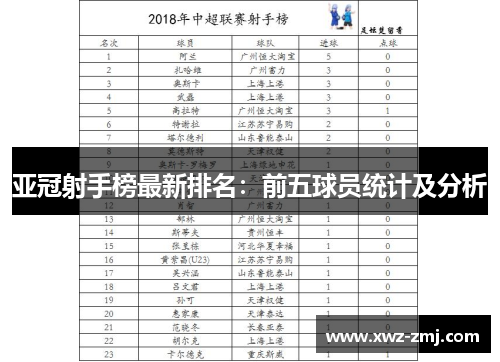 亚冠射手榜最新排名：前五球员统计及分析