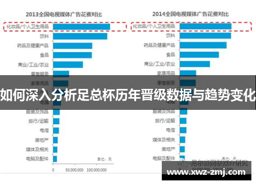 如何深入分析足总杯历年晋级数据与趋势变化 如何深入分析足总杯历年晋级数据与趋势变化