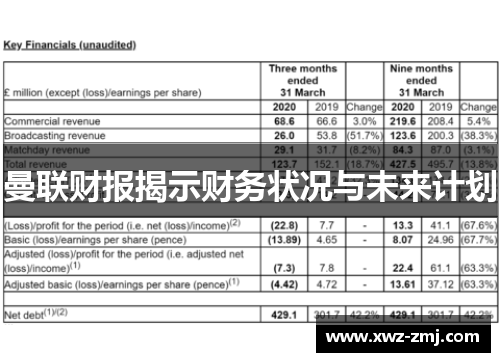 曼联财报揭示财务状况与未来计划 曼联财报揭示财务状况与未来计划