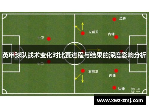 英甲球队战术变化对比赛进程与结果的深度影响分析 英甲球队战术变化对比赛进程与结果的深度影响分析