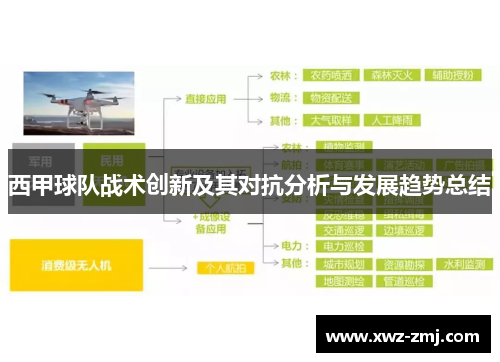 西甲球队战术创新及其对抗分析与发展趋势总结 西甲球队战术创新及其对抗分析与发展趋势总结