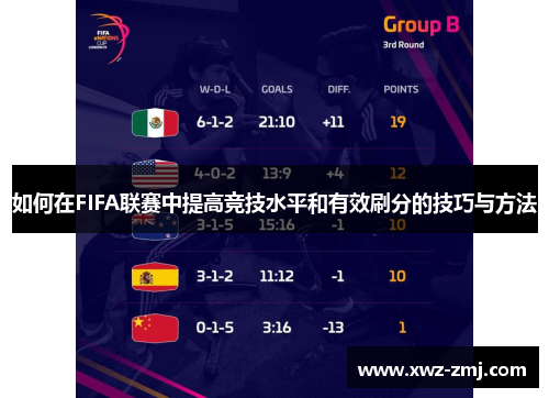 如何在FIFA联赛中提高竞技水平和有效刷分的技巧与方法 如何在FIFA联赛中提高竞技水平和有效刷分的技巧与方法